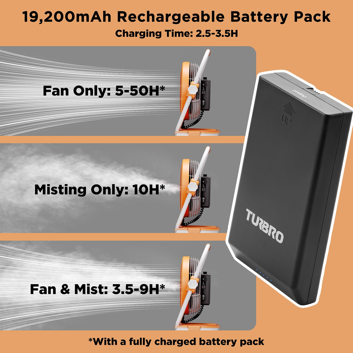 (Open Box) AirSupply MS12 Portable Mist Fan, 19,200mAh Battery & 2.9-Gallon Tank
