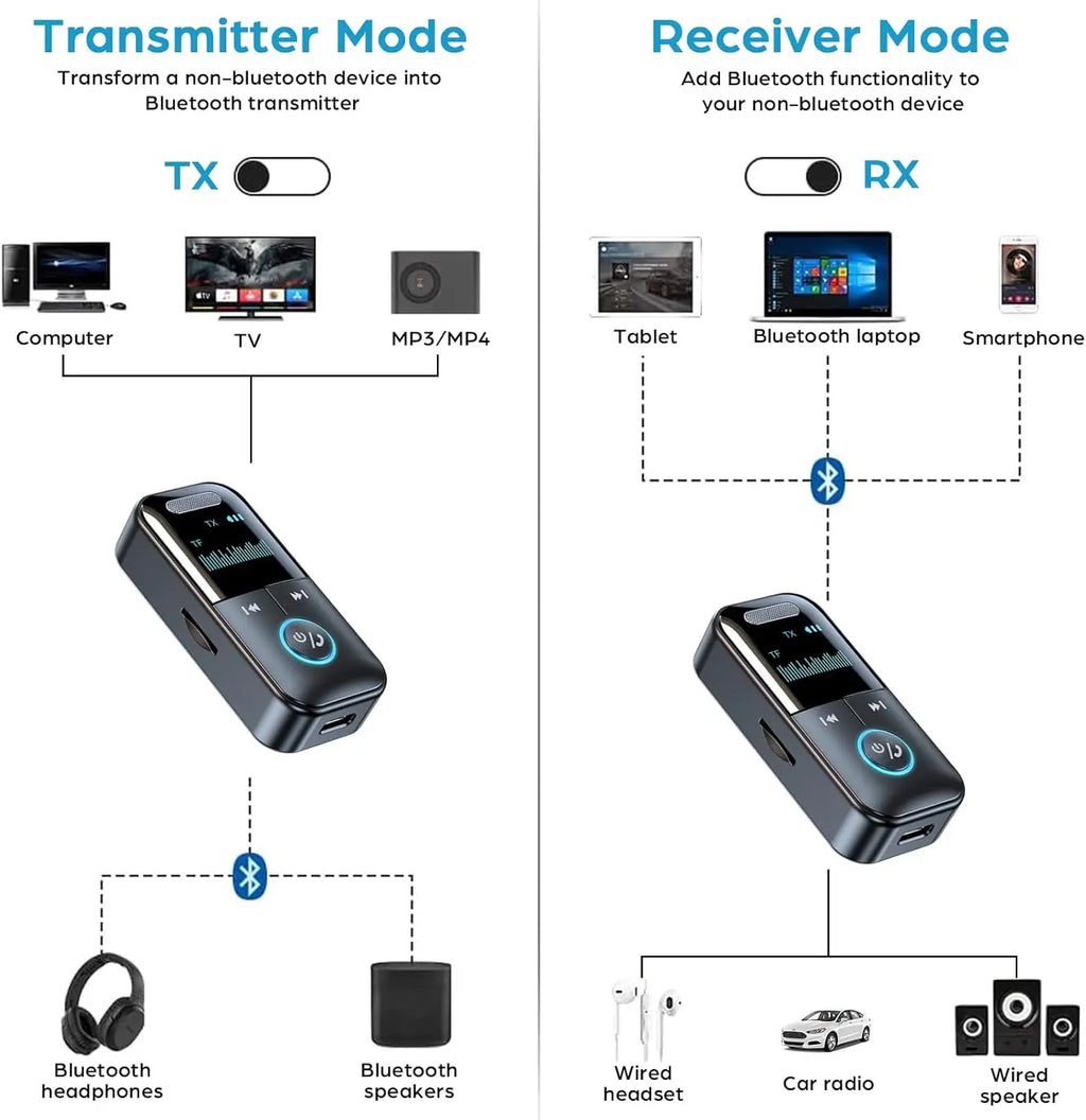 Bluetooth 5.4 Aux Adapter  Audio Receiver Transmitter 3.5mm Jack LED Display for Car/Home Stereo/Wired Headphones/Speaker/TV