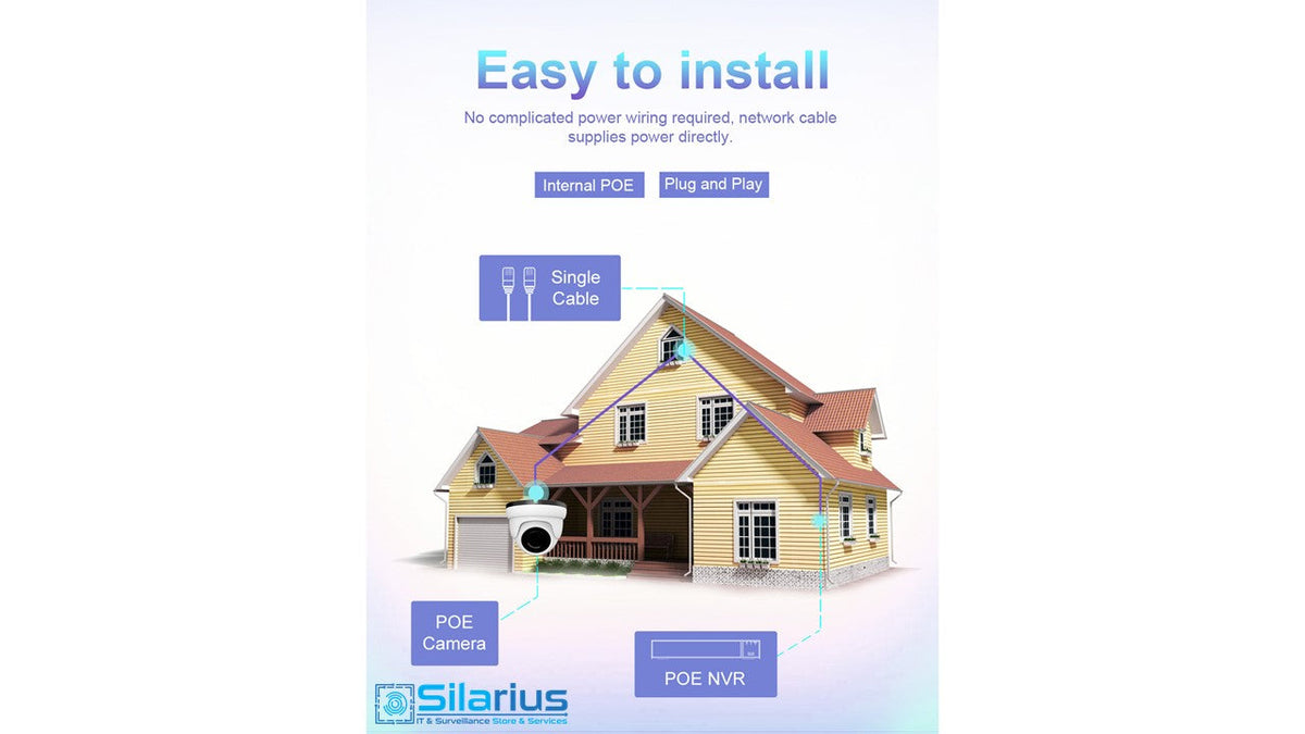 Silarius SIL-PTZ5MPX30AI 4.5" PTZ 5MP 5-150mm lens, High speed PTZ Dome, AI X30 Optical Zoom Outdoor Camera, built in Mic, ONVIF(NDAA Compliant)